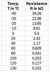 Capteur température d'air (IAT)