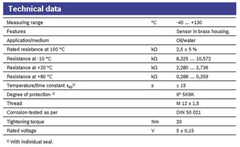 Capteur température eau/huile M14x1,5