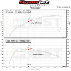 Kit d'admission MST SUZUKI Swift 1.4t Hybrid