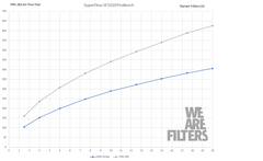 Kit d'admission RAMAIR PRORAM VOLKSWAGEN Caddy MK4 1.6/2.0 TDI