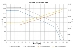 Pompe à essence gros débit WALBRO GST535 535L/h - Performance-shop