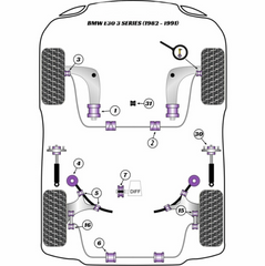 Kit silentblocs polyuréthane BMW E30