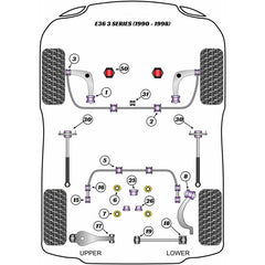 Kit silentblocs polyuréthane BMW E36