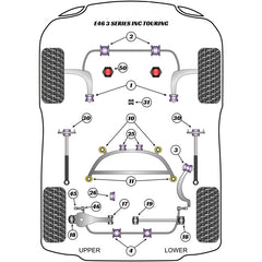 Kit silentblocs polyuréthane BMW E46