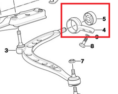 Silentblocs oreille de triangle avant BMW E30/E36